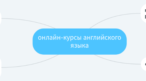 Mind Map: онлайн-курсы английского языка