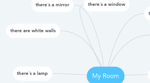 Mind Map: My Room