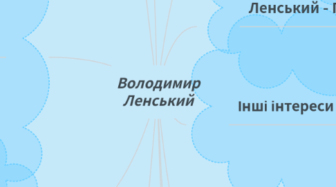 Mind Map: Володимир Ленський