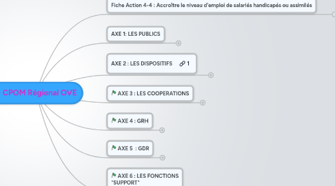 Mind Map: 2- CPOM Régional OVE