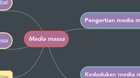 Mind Map: Media massa