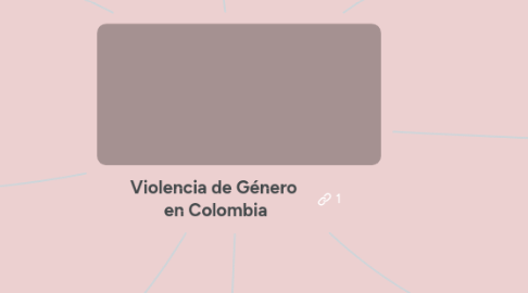 Mind Map: Violencia de Género  en Colombia