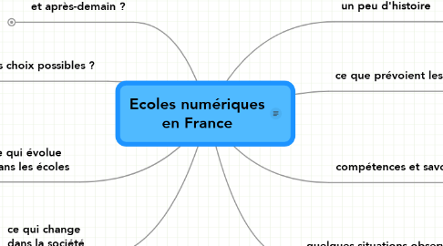 Mind Map: Ecoles numériques en France