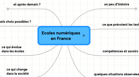 Mind Map: Ecoles numériques en France