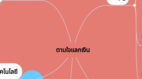 Mind Map: ตามใจแลกเงิน