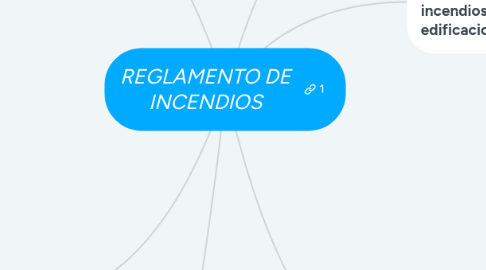 Mind Map: REGLAMENTO DE INCENDIOS