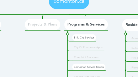 Mind Map: Edmonton.ca