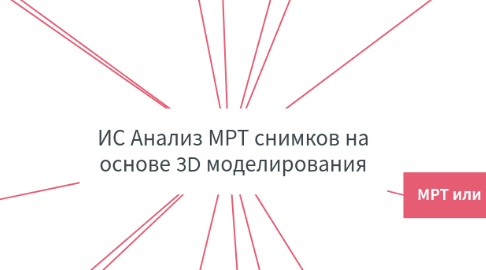 Mind Map: ИС Анализ МРТ снимков на основе 3D моделирования