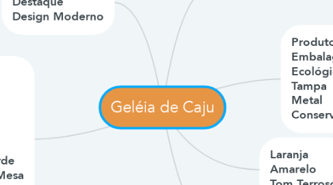 Mind Map: Geléia de Caju
