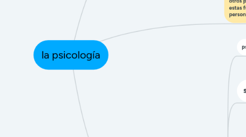 Mind Map: la psicología