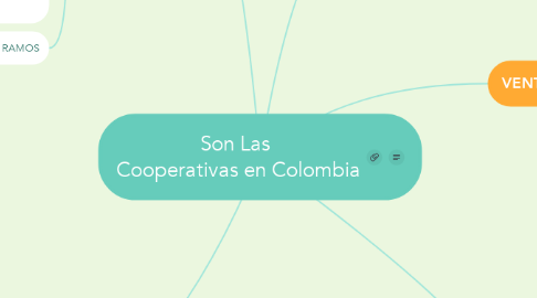 Mind Map: Son Las  Cooperativas en Colombia