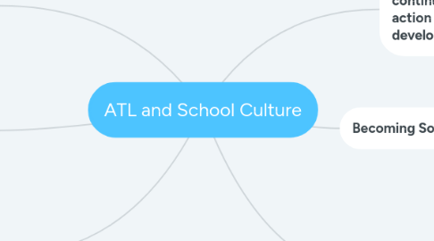 Mind Map: ATL and School Culture