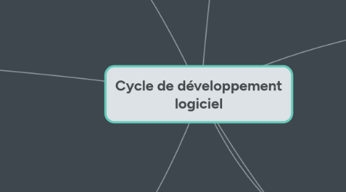 Mind Map: Cycle de développement logiciel