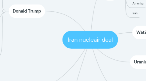 Mind Map: Iran nucleair deal