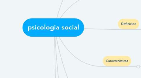 Mind Map: psicologia social