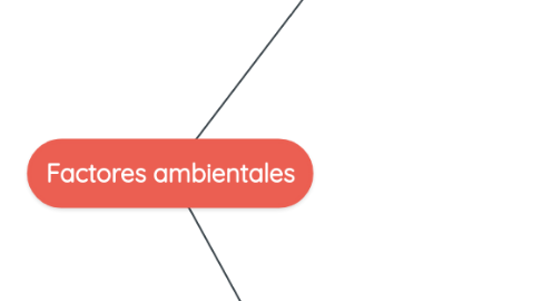 Mind Map: Factores ambientales