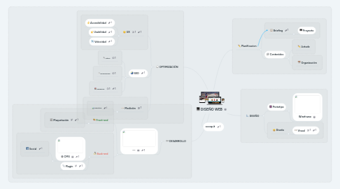 Mind Map: DISEÑO WEB