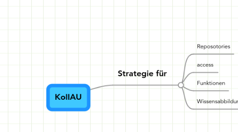 Mind Map: KollAU