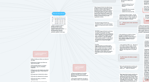 Mind Map: Base de datos Access