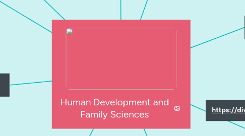 Mind Map: Human Development and Family Sciences