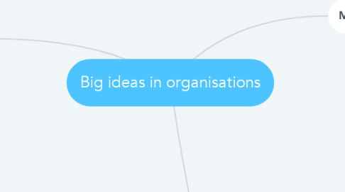 Mind Map: Big ideas in organisations