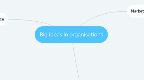 Mind Map: Big ideas in organisations