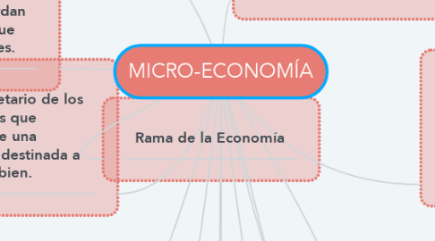 Mind Map: MICRO-ECONOMÍA