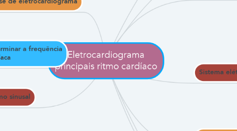 Mind Map: Eletrocardiograma principais ritmo cardíaco