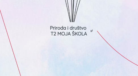 Mind Map: Priroda i društvo T2 MOJA ŠKOLA