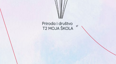 Mind Map: Priroda i društvo  T2 MOJA ŠKOLA