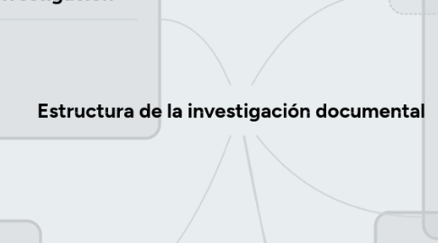 Mind Map: Estructura de la investigación documental