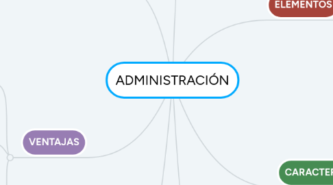 Mind Map: ADMINISTRACIÓN