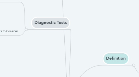 Mind Map: Pancreatic Cancer