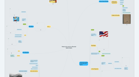 Mind Map: Historia Económica Mundial (1870-1950)