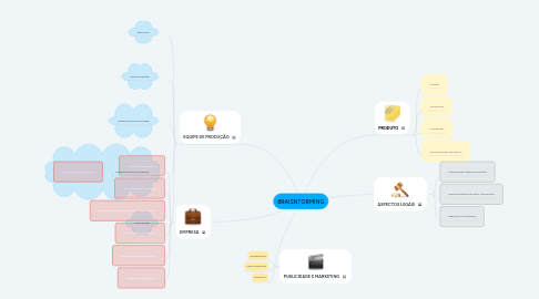 Mind Map: BRAISNTORMING