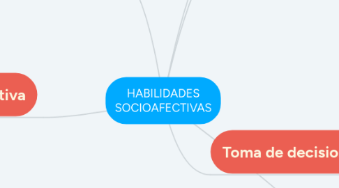 Mind Map: HABILIDADES SOCIOAFECTIVAS