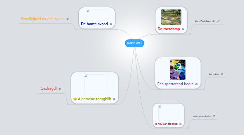 Mind Map: KAMP 2011