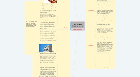 Mind Map: African Americans