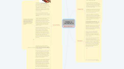 Mind Map: African Americans