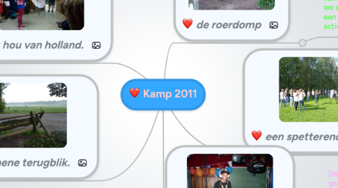 Mind Map: Kamp 2011