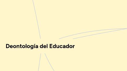 Mind Map: Deontología del Educador