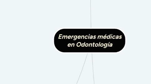 Mind Map: Emergencias médicas en Odontología