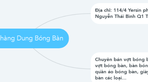 Mind Map: Cửa hàng Dung Bóng Bàn