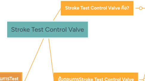 Mind Map: Stroke Test Control Valve