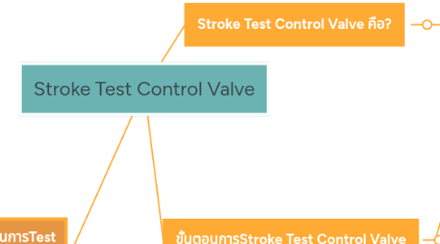 Mind Map: Stroke Test Control​ Valve​