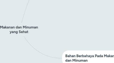 Mind Map: Makanan dan Minuman yang Sehat