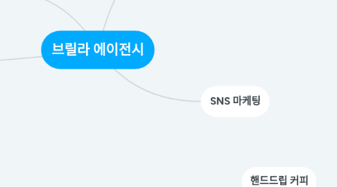 Mind Map: 브릴라 에이전시