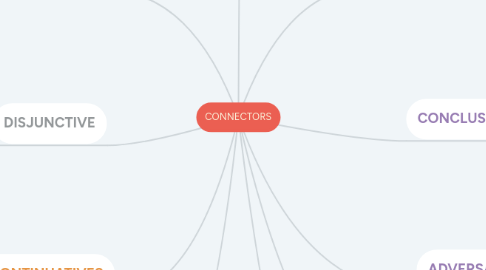 Mind Map: CONNECTORS