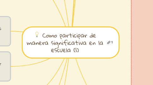 Mind Map: Como participar de manera significativa en la escuela (1)