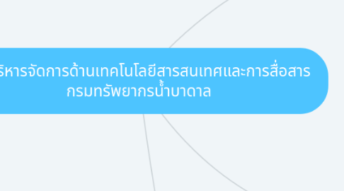 Mind Map: การบริหารจัดการด้านเทคโนโลยีสารสนเทศและการสื่อสาร กรมทรัพยากรน้ำบาดาล